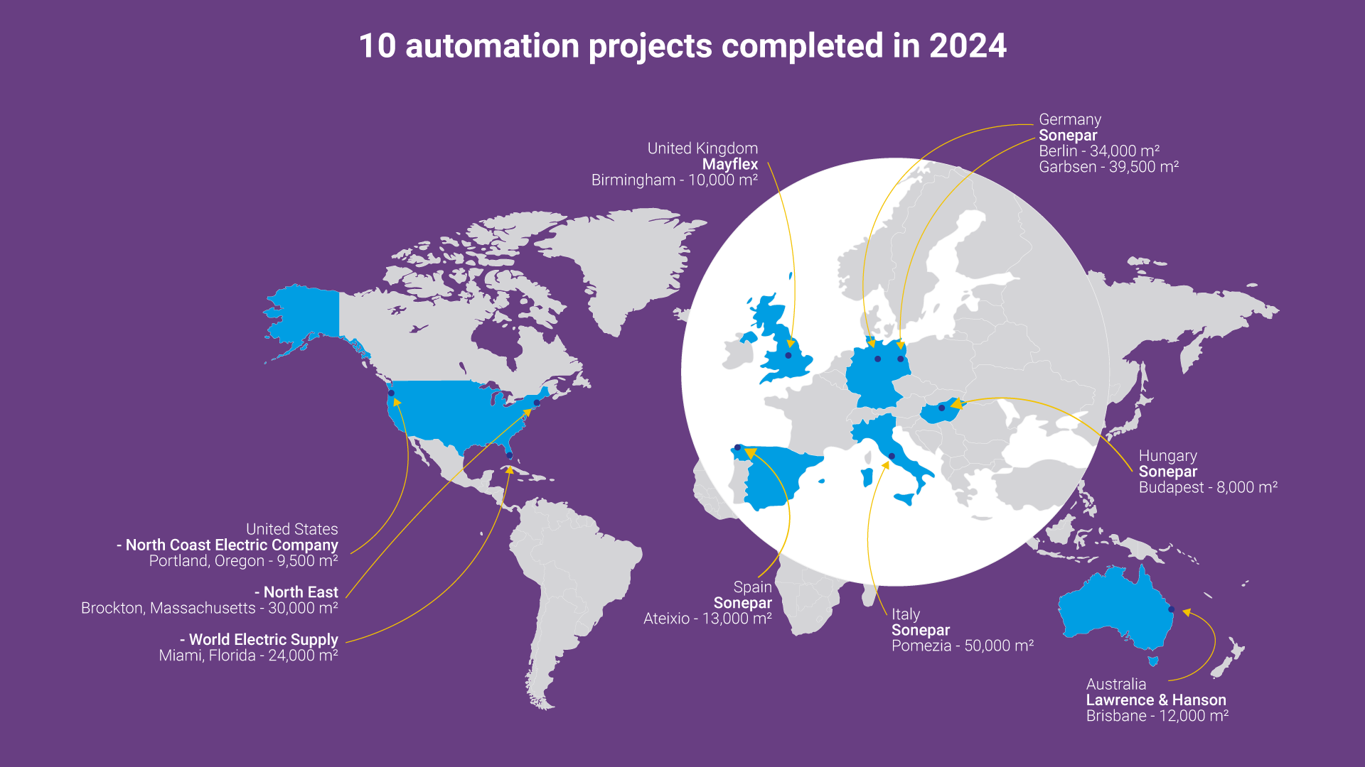 supply-chain-infographic-2024 supply-chain-infographic-2024