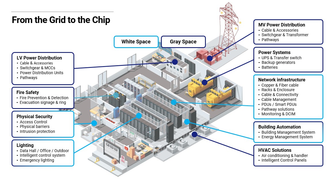 data-center-diagram