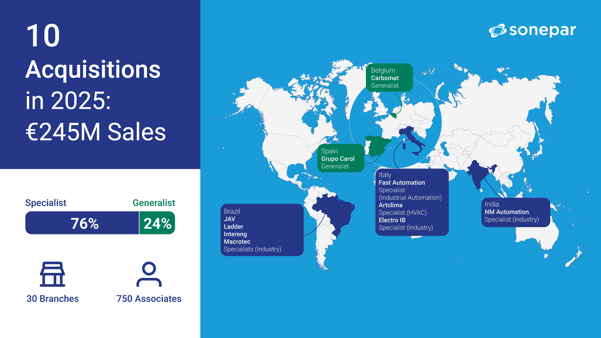 2025_acquisitions-en