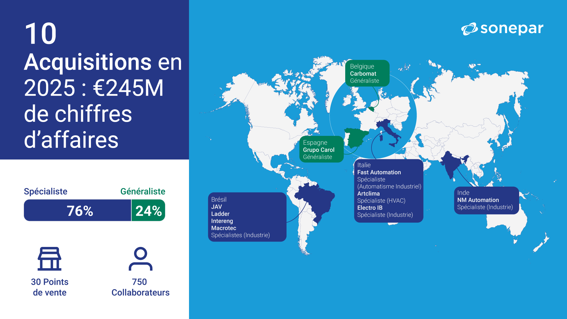 2025_acquisitions-en