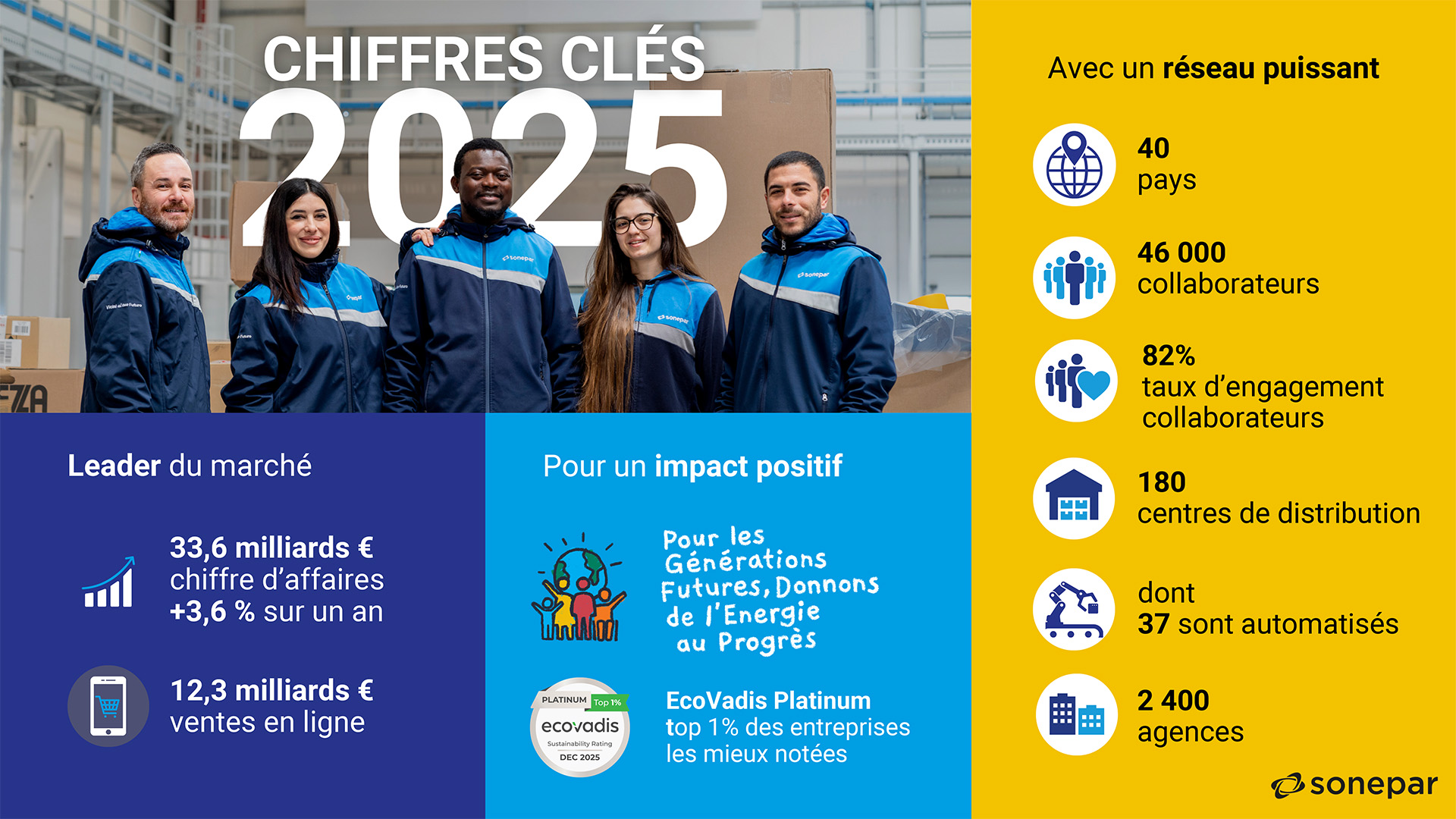 2025-03-24 Key figures Picture