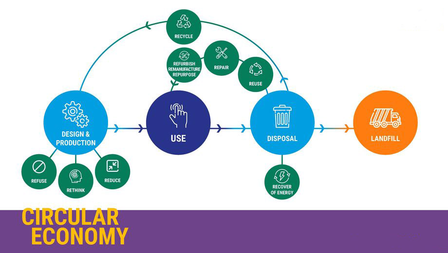 2020.10.20 Sonepar CEO Philippe Delpech_ How Sonepar Supports the Shift to a More Circular Economy-2