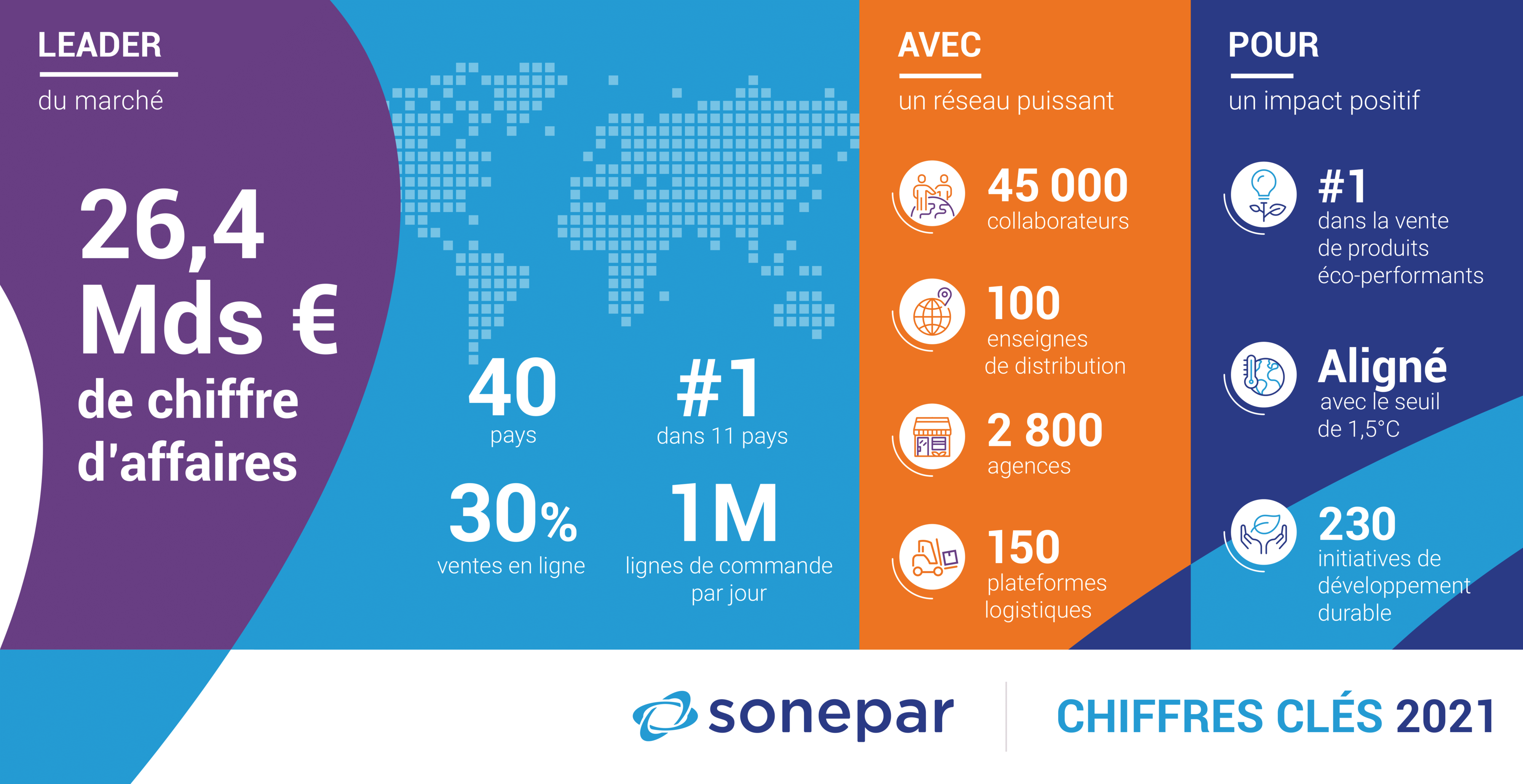 sonepar-key-figures-2021-en