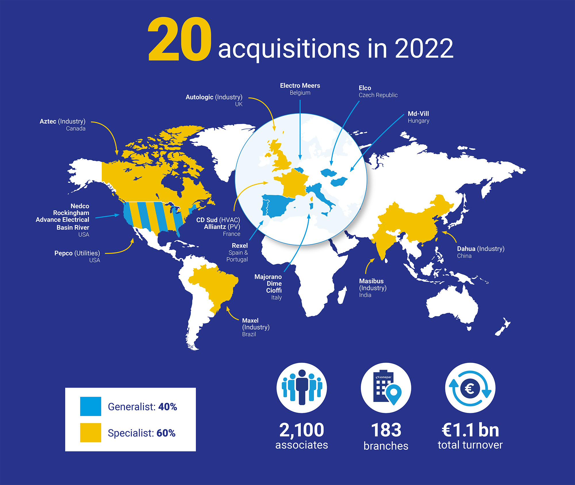 infographic-aquisitions-2022-en