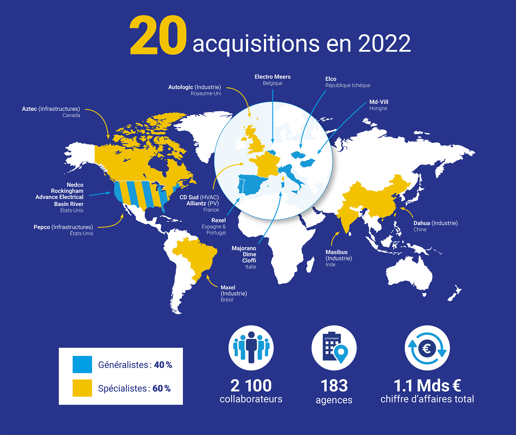 infographic-aquisitions-2022-en