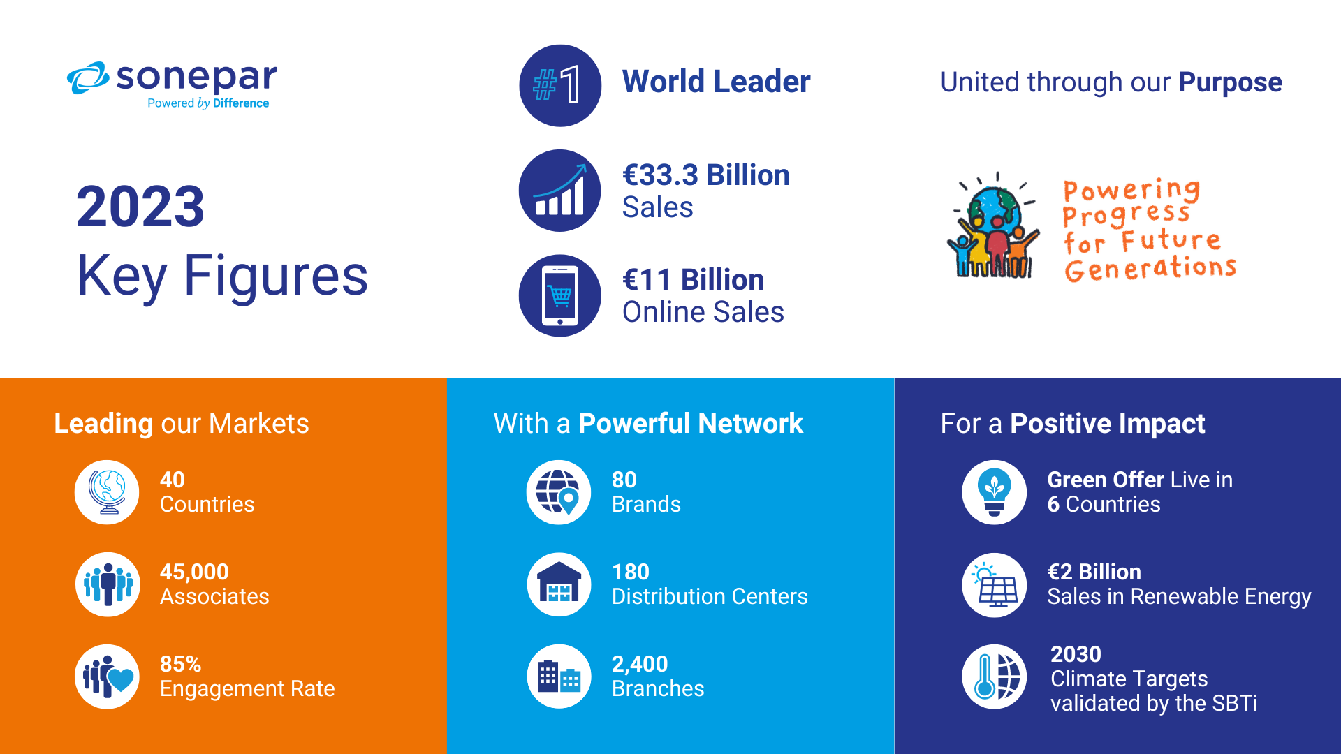 2023-sonepar-key-figures-en